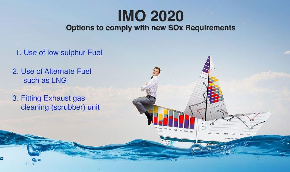 IMO-2020-options